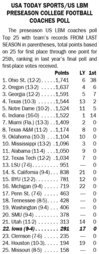 OSU, Oregon 1-2 in preseason coaches poll
